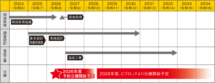 令和10年度に一部分譲開始予定！