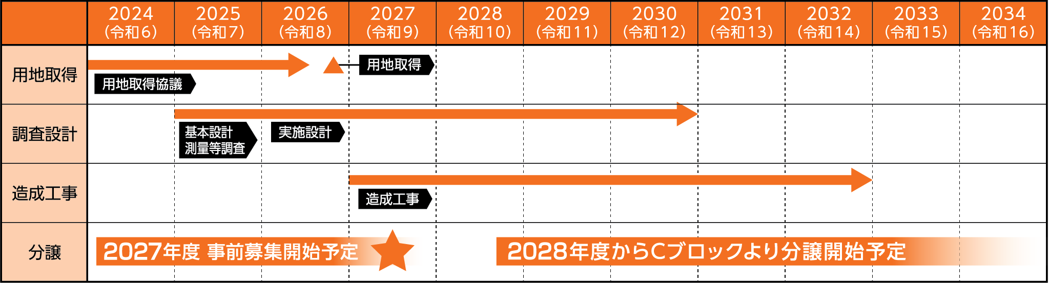 令和10年度に一部分譲開始予定!