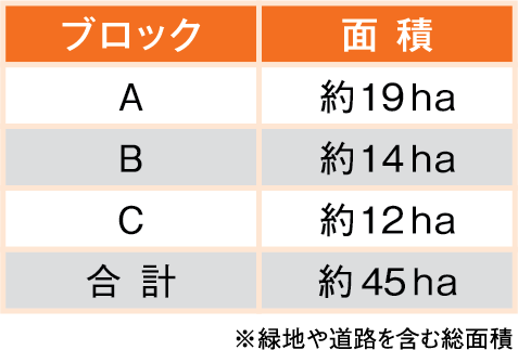 千歳美々ワールド周辺で新工業団地の造成を計画中