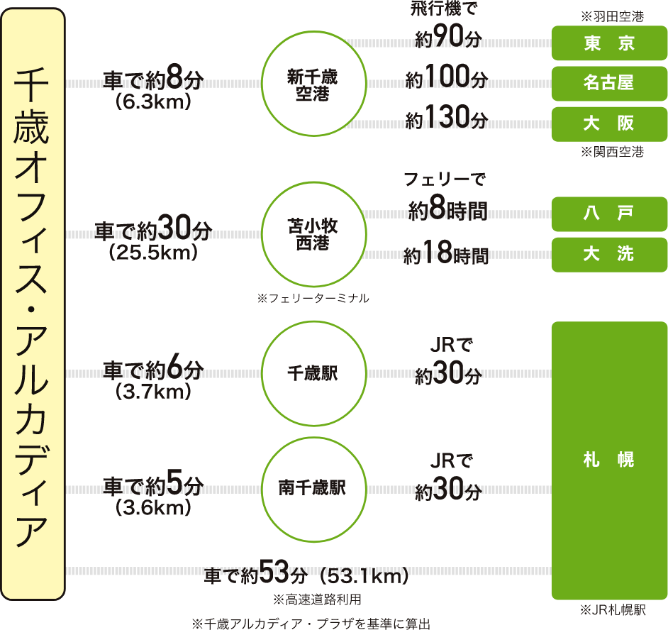 アクセス画像