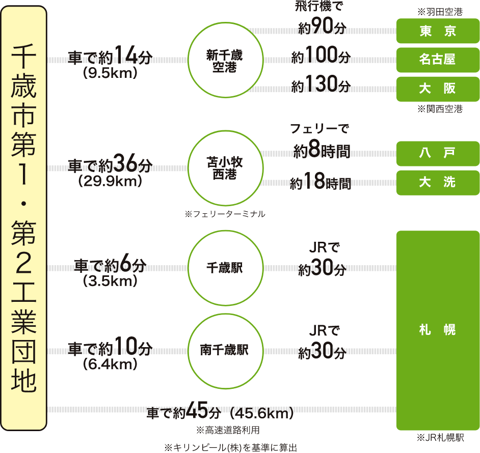 アクセス画像