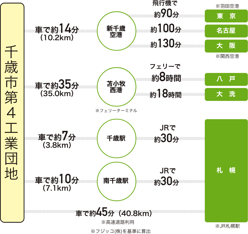 アクセス画像