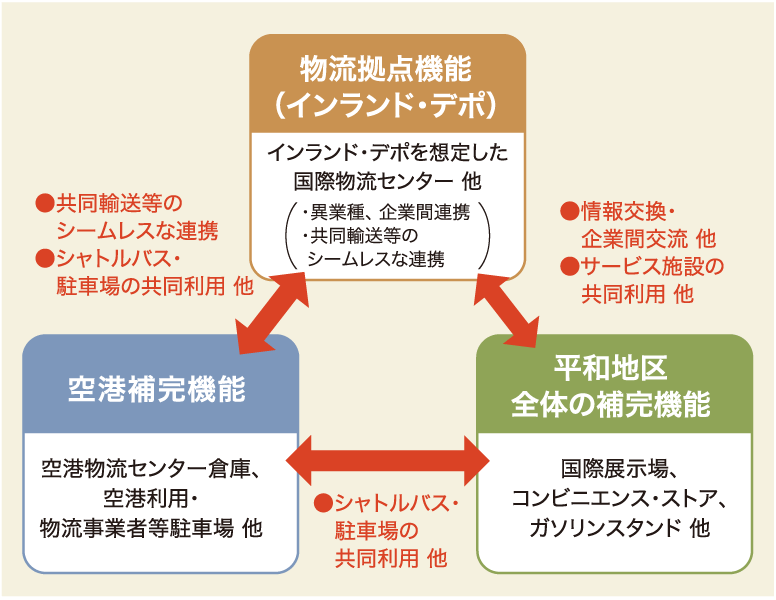 特記事項