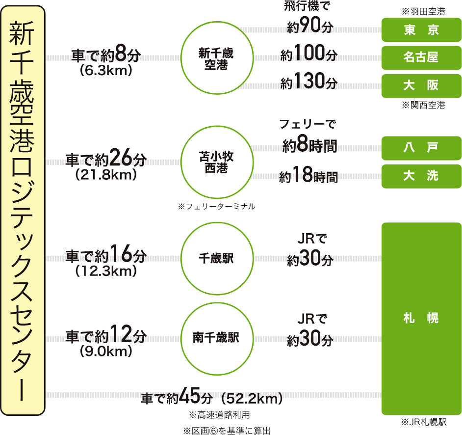 アクセス画像