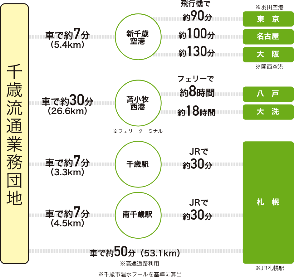 アクセス画像