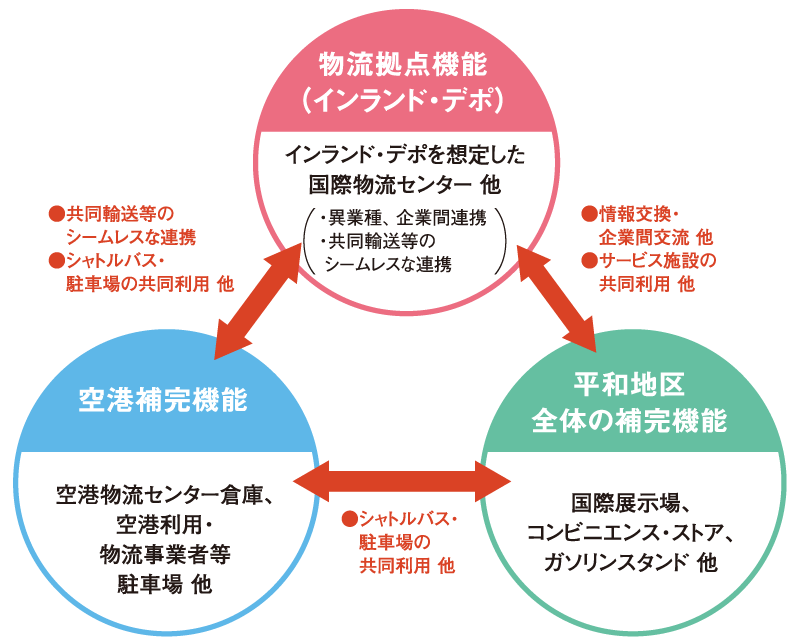 特記事項