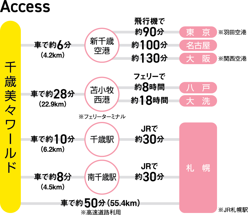 アクセス画像
